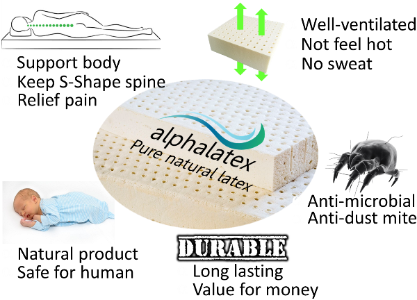 Alphalatex 100% natural latex mattress benefits